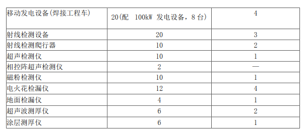 申請GAI認(rèn)證