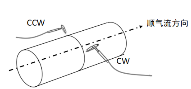 半自動(dòng)氣保焊機(jī)