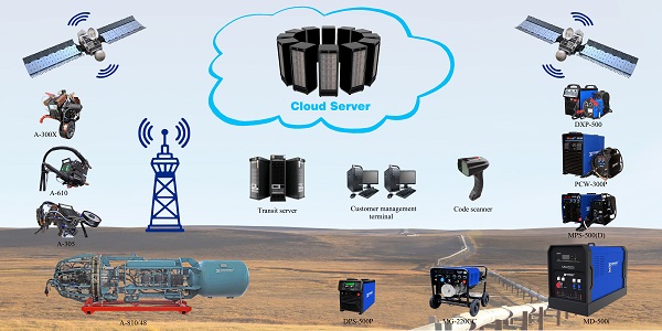 AS4.0數(shù)據(jù)傳輸系統(tǒng)
