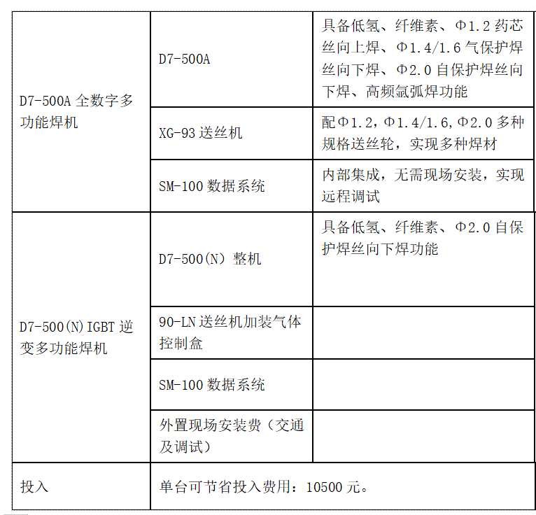 管道半自動焊接設(shè)備
