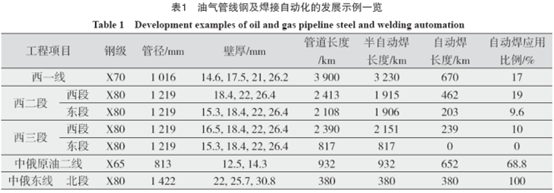 管道自動(dòng)焊機(jī)