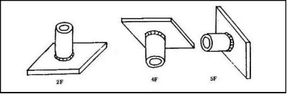 管道自動焊機(jī)