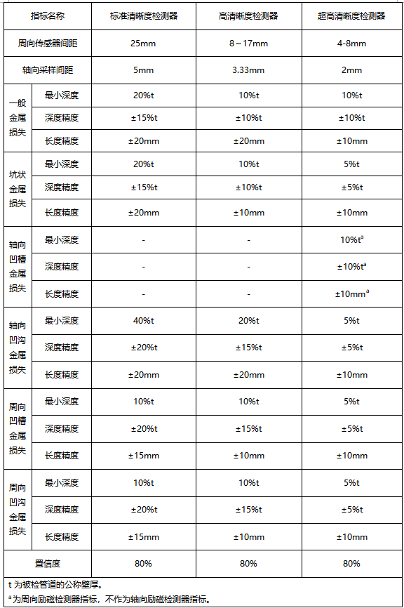 漏磁內(nèi)檢測器