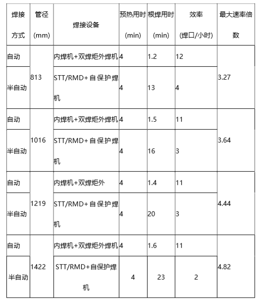管道全自動焊機