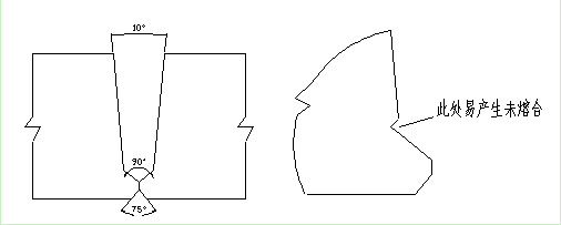 管道全位置自動(dòng)焊機(jī)