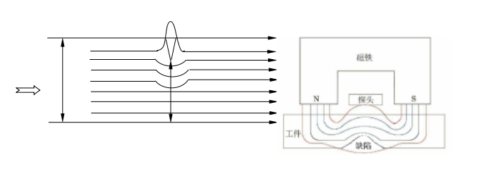 管道漏磁內(nèi)檢測